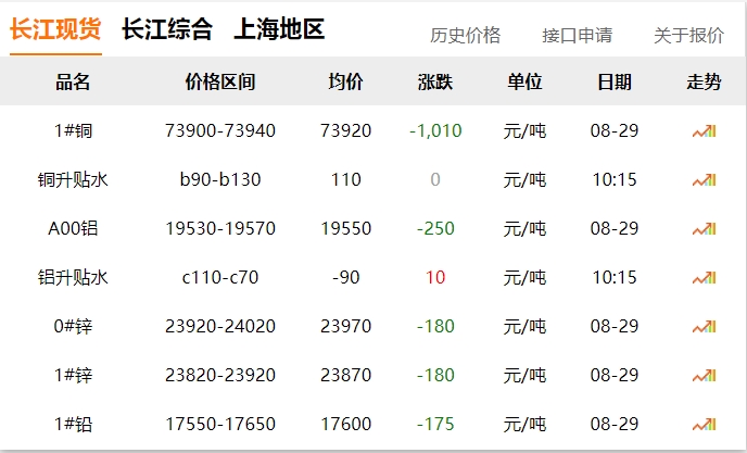 2024年8月29日  銅價大跌！??！